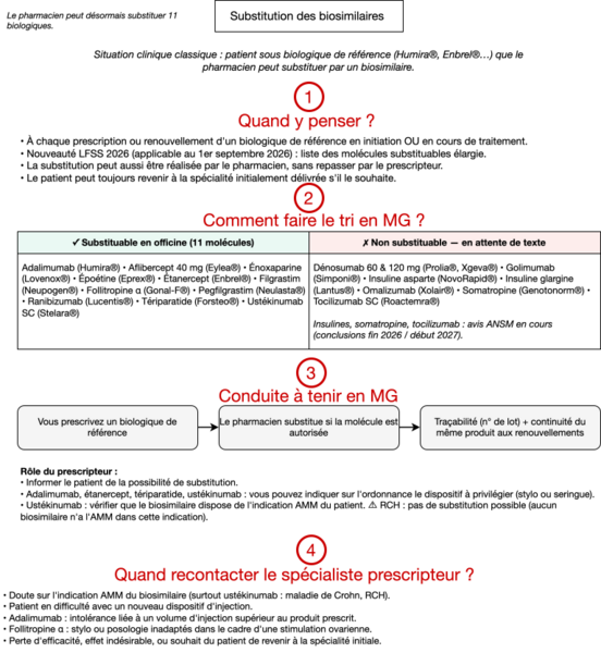 Substitution des biosimilaires