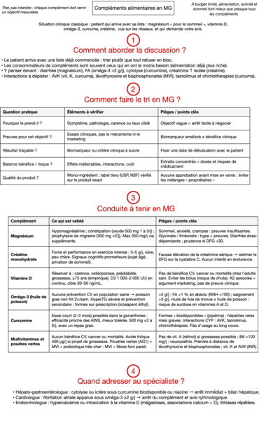 Compléments alimentaires en MG
