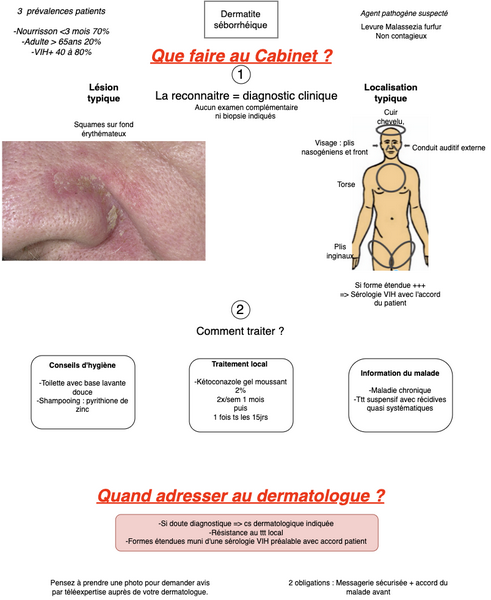 Conduite à tenir en cas de Dermatite Séborrhéique