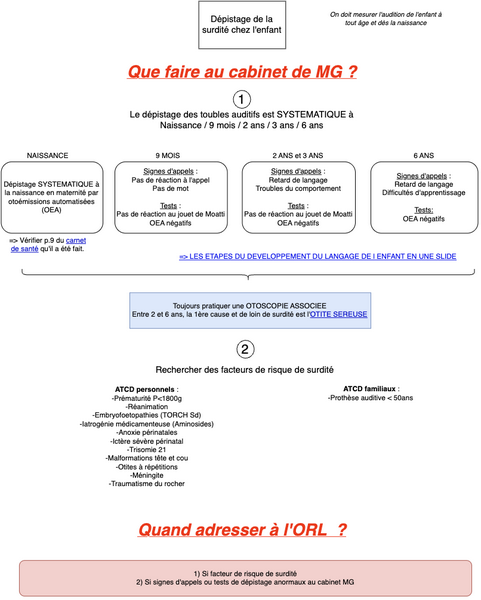 Dépistage de la surdité chez l'enfant 