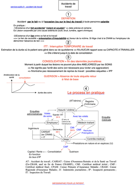 Accidents du travail